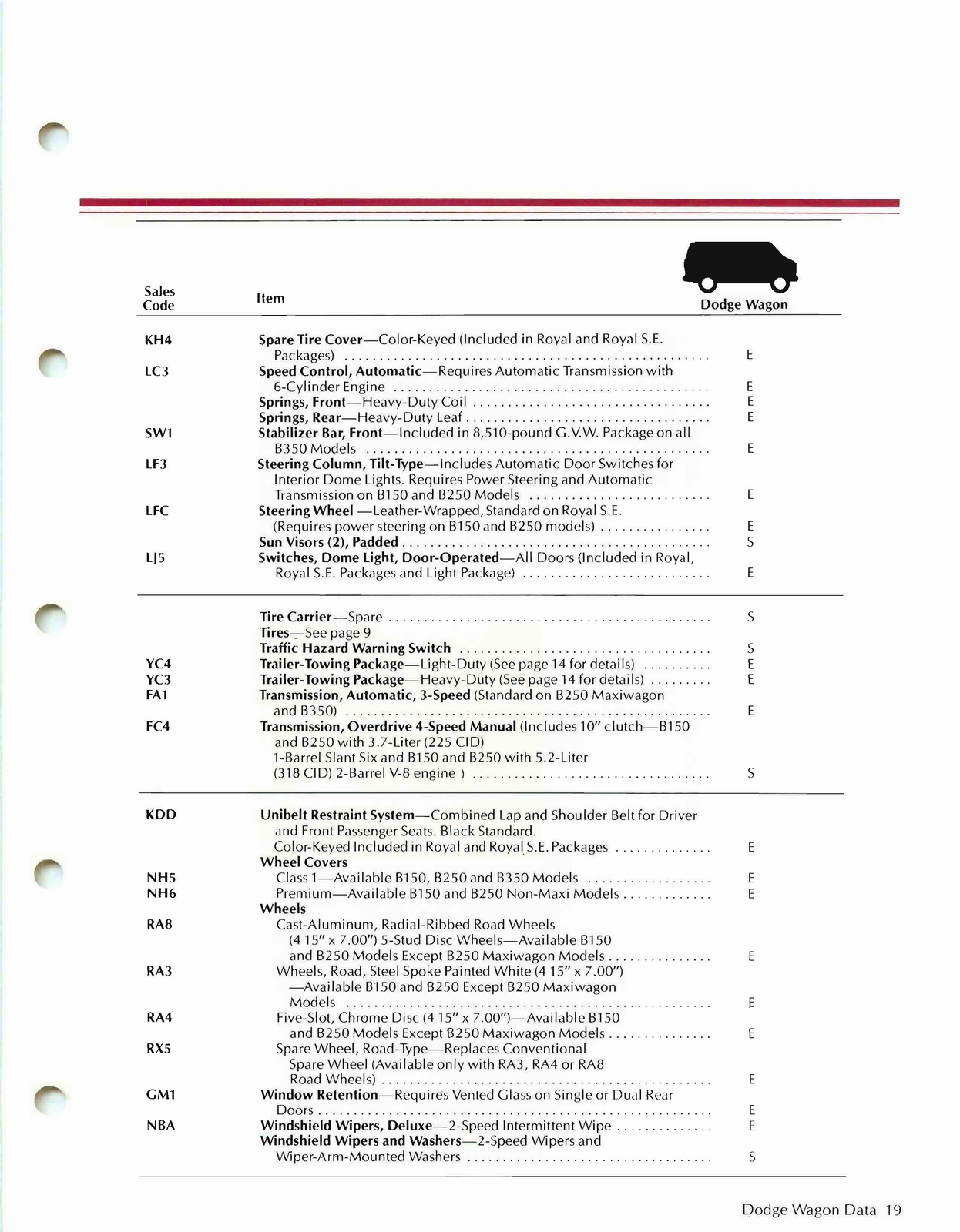 n_1981 Dodge Wagons Salesmans Book-17.jpg